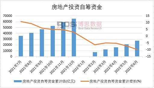 2022���ϰ����Ї�(gu��)���خa(ch��n)Ͷ�Y�ԻI�Y���¶Ƚy(t��ng)Ӌ(j��)