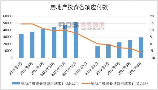 2022���ϰ����Ї����خa(ch��n)Ͷ�Y��헑������¶Ƚy(t��ng)Ӌ