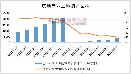 2022���ϰ����Ї����خa(ch��n)�I(y��)����ُ����e�¶Ƚy(t��ng)Ӌ