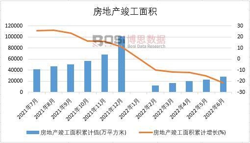 2022���ϰ����Ї����خa(ch��n)������e�¶Ƚy(t��ng)Ӌ(j��)