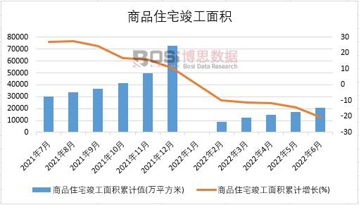 2022���ϰ����Ї���Ʒסլ������e�¶Ƚy(t��ng)Ӌ