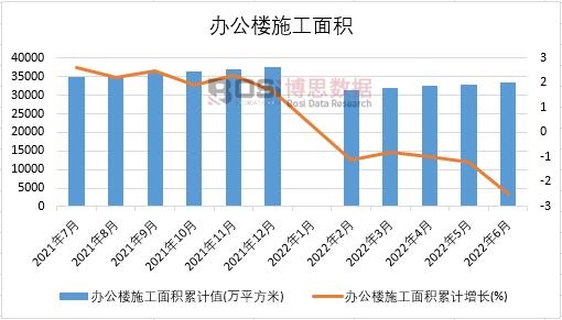 2022���ϰ����Ї�(gu��)�k����ʩ����e�¶Ƚy(t��ng)Ӌ(j��)