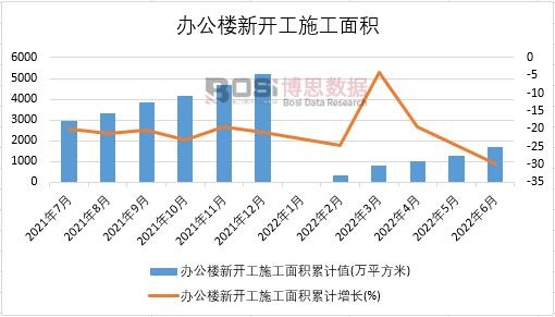 2022���ϰ����Ї�(gu��)�k�������_(k��i)��ʩ����e�¶Ƚy(t��ng)Ӌ(j��)