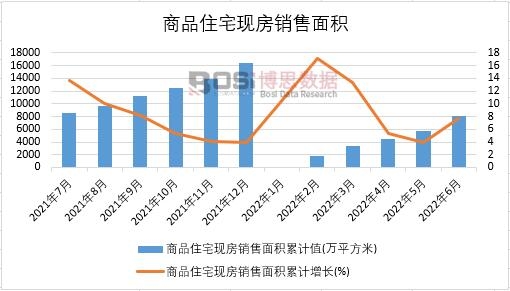 2022���ϰ����Ї���Ʒסլ�F(xi��n)���N����e�¶Ƚy(t��ng)Ӌ