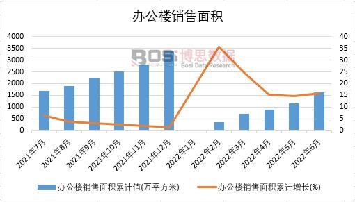 2022���ϰ����Ї��k�����N����e�¶Ƚy(t��ng)Ӌ(j��)