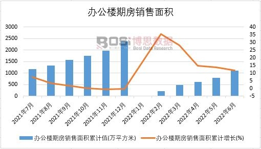 2022���ϰ����Ї��k�����ڷ��N����e�¶Ƚy(t��ng)Ӌ