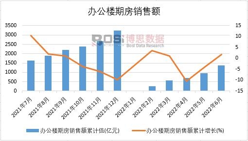 2022���ϰ����Ї��k�����ڷ��N���~�¶Ƚy(t��ng)Ӌ