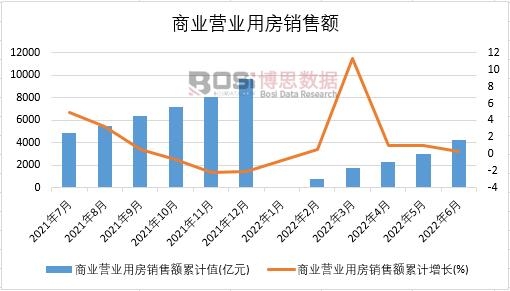 2022���ϰ����Ї�(gu��)�̘I(y��)�I(y��ng)�I(y��)�÷��N(xi��o)���~�¶Ƚy(t��ng)Ӌ(j��)