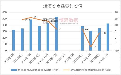 2022���ϰ����Ї��������Ʒ�����ֵ�¶Ƚy(t��ng)Ӌ