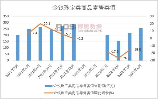 2022���ϰ����Ї����y�錚���Ʒ�����ֵ�¶Ƚy(t��ng)Ӌ(j��)