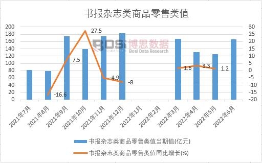 2022���ϰ����Ї������s־���Ʒ�����ֵ�¶Ƚy(t��ng)Ӌ(j��)