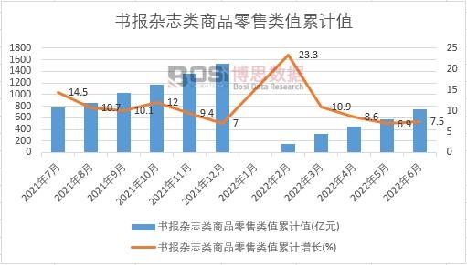 �����s־���Ʒ�����ֵ��Ӌ(j��)