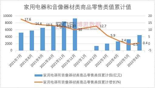 ��������������������Ʒ�����ֵ��Ӌ(j��)