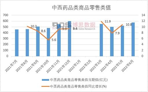 2022���ϰ����Ї�����ˎƷ���Ʒ�����ֵ�¶Ƚy(t��ng)Ӌ(j��)