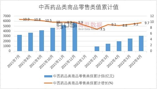 ����ˎƷ���Ʒ�����ֵ��Ӌ(j��)