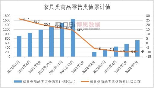 �Ҿ����Ʒ�����ֵ��Ӌ(j��)