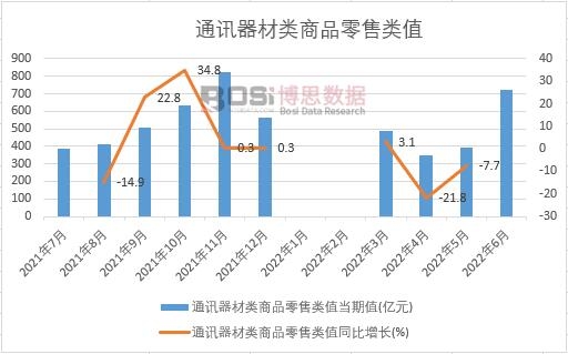 2022���ϰ����Ї�ͨӍ�������Ʒ�����ֵ�¶Ƚy(t��ng)Ӌ