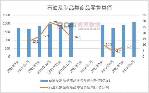 2022���ϰ����Ї�(gu��)ʯ�ͼ���Ʒ���Ʒ�����ֵ�¶Ƚy(t��ng)Ӌ(j��)