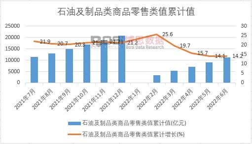 ʯ�ͼ���Ʒ���Ʒ�����ֵ��Ӌ(j��)