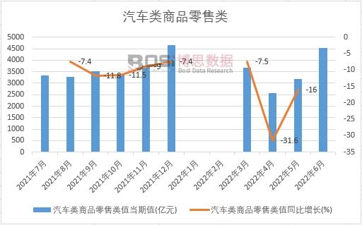 2022���ϰ����Ї�(gu��)��܇���Ʒ������¶Ƚy(t��ng)Ӌ(j��)