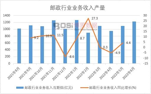 2022���ϰ����Ї��]���ИI(y��)�I(y��)��(w��)�����¶Ƚy(t��ng)Ӌ