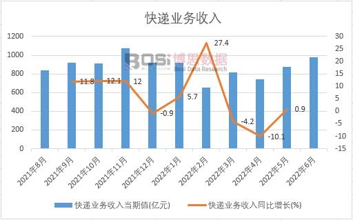 2022���ϰ����Ї����f�I(y��)��(w��)�����¶Ƚy(t��ng)Ӌ(j��)