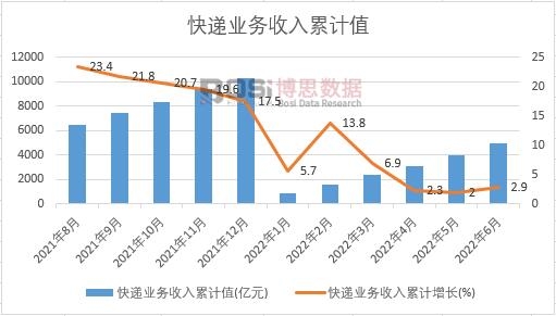 ���f�I(y��)��(w��)������Ӌ(j��)