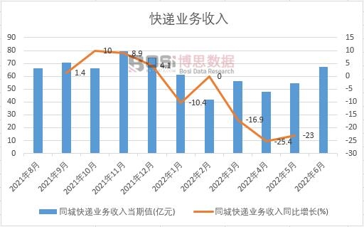 2022���ϰ����Ї�(gu��)ͬ�ǿ��f�I(y��)��(w��)�����¶Ƚy(t��ng)Ӌ(j��)