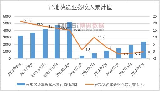 ���ؿ��f�I(y��)��(w��)������Ӌ(j��)