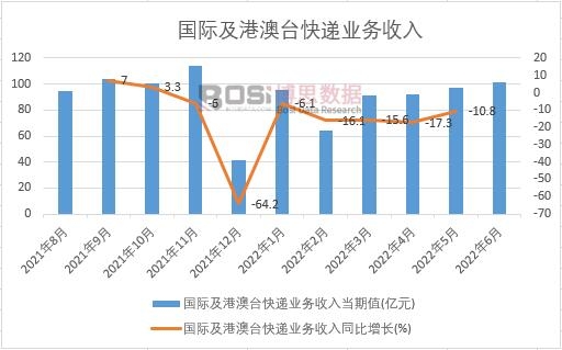 2022���ϰ����Ї�(gu��)��(gu��)�H���۰��_(t��i)���f�I(y��)��(w��)�����¶Ƚy(t��ng)Ӌ(j��)