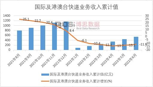 ��(gu��)�H���۰��_(t��i)���f�I(y��)��(w��)������Ӌ(j��)