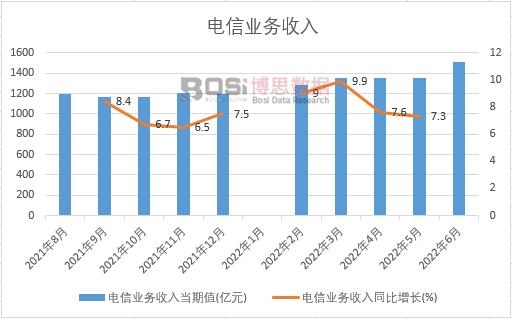 2022���ϰ����Ї���ŘI(y��)�������¶Ƚy(t��ng)Ӌ