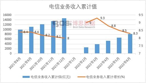 ��ŘI(y��)��������Ӌ