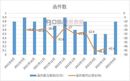 2022���ϰ����Ї�������(sh��)�¶Ƚy(t��ng)Ӌ