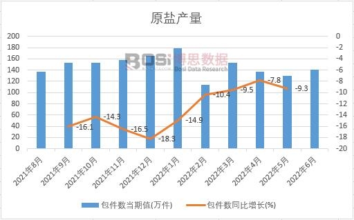 2022���ϰ����Ї�������(sh��)�¶Ƚy(t��ng)Ӌ(j��)