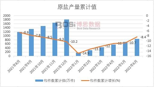 ������(sh��)��Ӌ(j��)