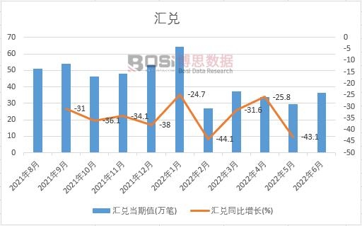 2022���ϰ����Ї�(gu��)�R���¶Ƚy(t��ng)Ӌ(j��)