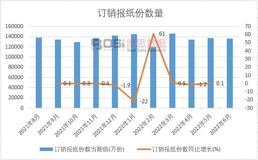 2022���ϰ����Ї�ӆ�N�󼈷ݔ�(sh��)�¶Ƚy(t��ng)Ӌ