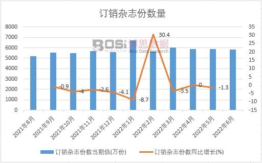 2022���ϰ����Ї�(gu��)ӆ�N(xi��o)�s־�ݔ�(sh��)�¶Ƚy(t��ng)Ӌ(j��)