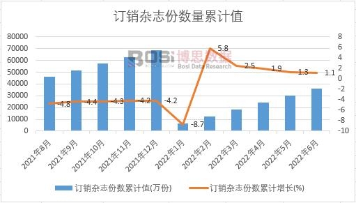 ӆ�N(xi��o)�s־�ݔ�(sh��)��Ӌ(j��)