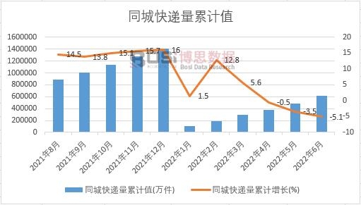 ͬ�ǿ��f����Ӌ