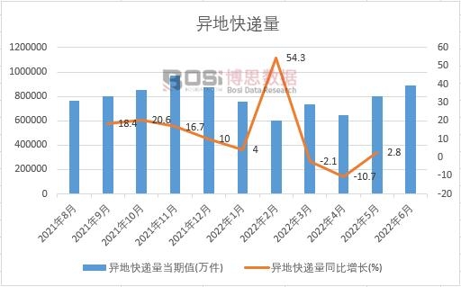 2022���ϰ����Ї����ؿ��f���¶Ƚy(t��ng)Ӌ