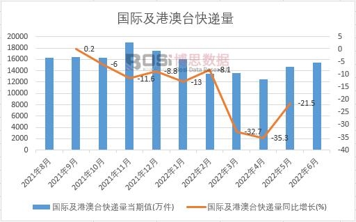 2022���ϰ����Ї����H���۰��_(t��i)���f���¶Ƚy(t��ng)Ӌ(j��)