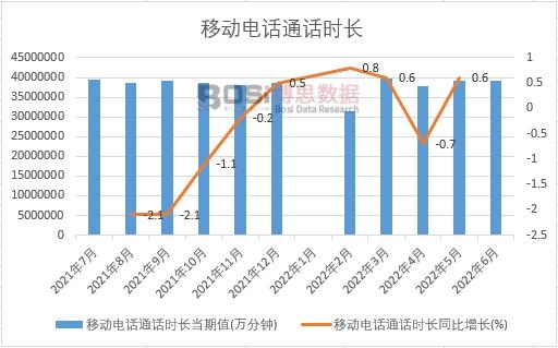 2022���ϰ����Ї��Ƅ��ԒͨԒ�r(sh��)�L�¶Ƚy(t��ng)Ӌ(j��)