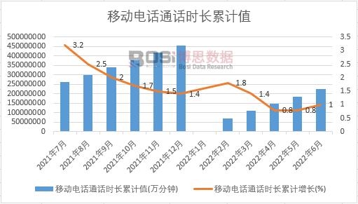 �Ƅ��ԒͨԒ�r(sh��)�L��Ӌ(j��)