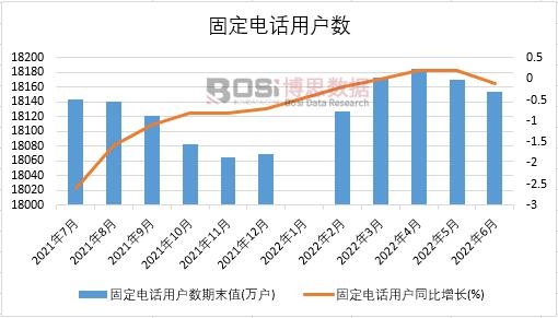 2022���ϰ����Ї��̶��Ԓ�Ñ���(sh��)�¶Ƚy(t��ng)Ӌ(j��)