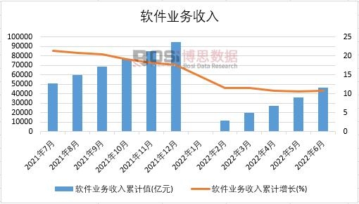 2022���ϰ����Ї�ܛ���I(y��)�������¶Ƚy(t��ng)Ӌ