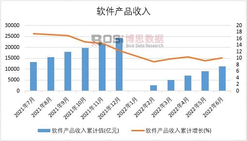 2022���ϰ����Ї�ܛ���a(ch��n)Ʒ�����¶Ƚy(t��ng)Ӌ