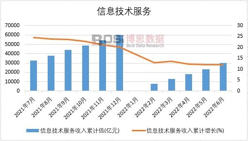 2022���ϰ����Ї���Ϣ���g(sh��)����(w��)�¶Ƚy(t��ng)Ӌ(j��)