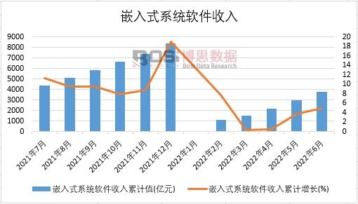 2022���ϰ����Ї�Ƕ��ʽϵ�y(t��ng)ܛ�������¶Ƚy(t��ng)Ӌ(j��)